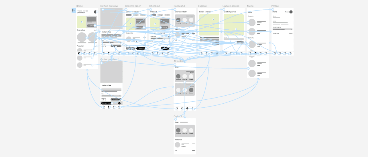 Prototyping picture
