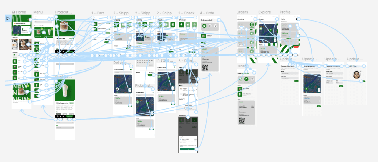Prototyping picture
